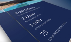 Estimate your property